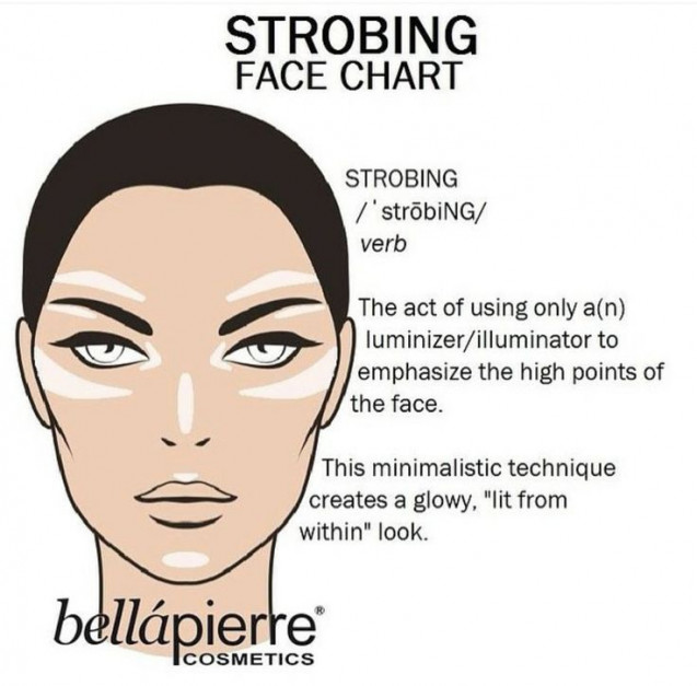 Strobing