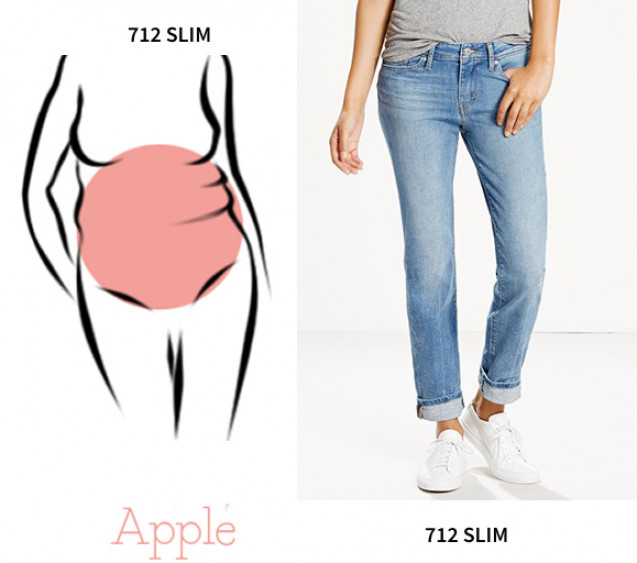 Oval body type
